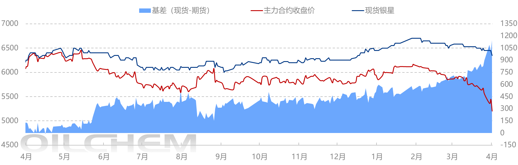 期货纸浆行情走势（纸浆期货行情走势2109）