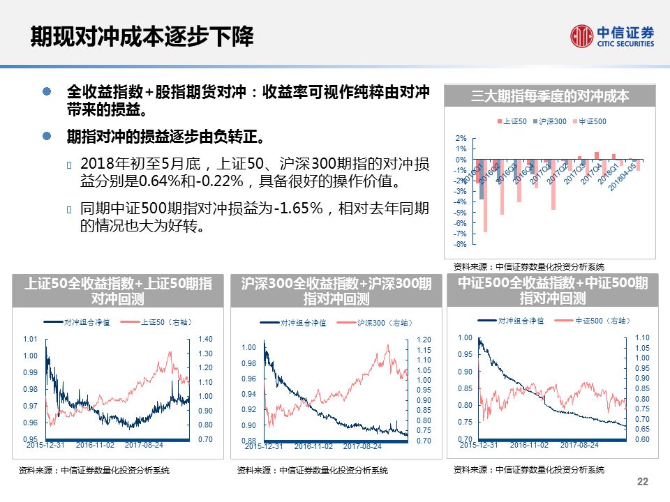 期货行情对冲/期货市场 对冲 期货行情对冲/期货市场 对冲