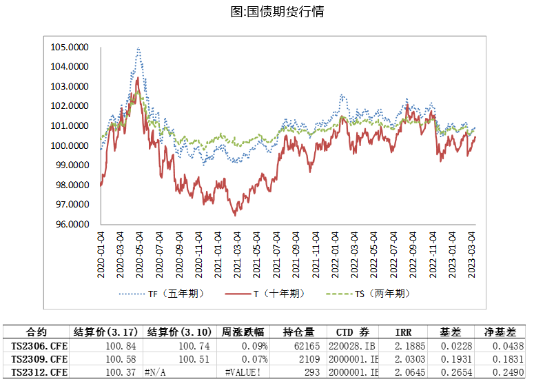 期货行情对冲/期货市场 对冲 期货行情对冲/期货市场 对冲