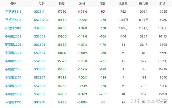 不锈钢的期货行情走势图(不锈钢期货最新消息) 不锈钢的期货行情走势图(不锈钢期货最新消息)
