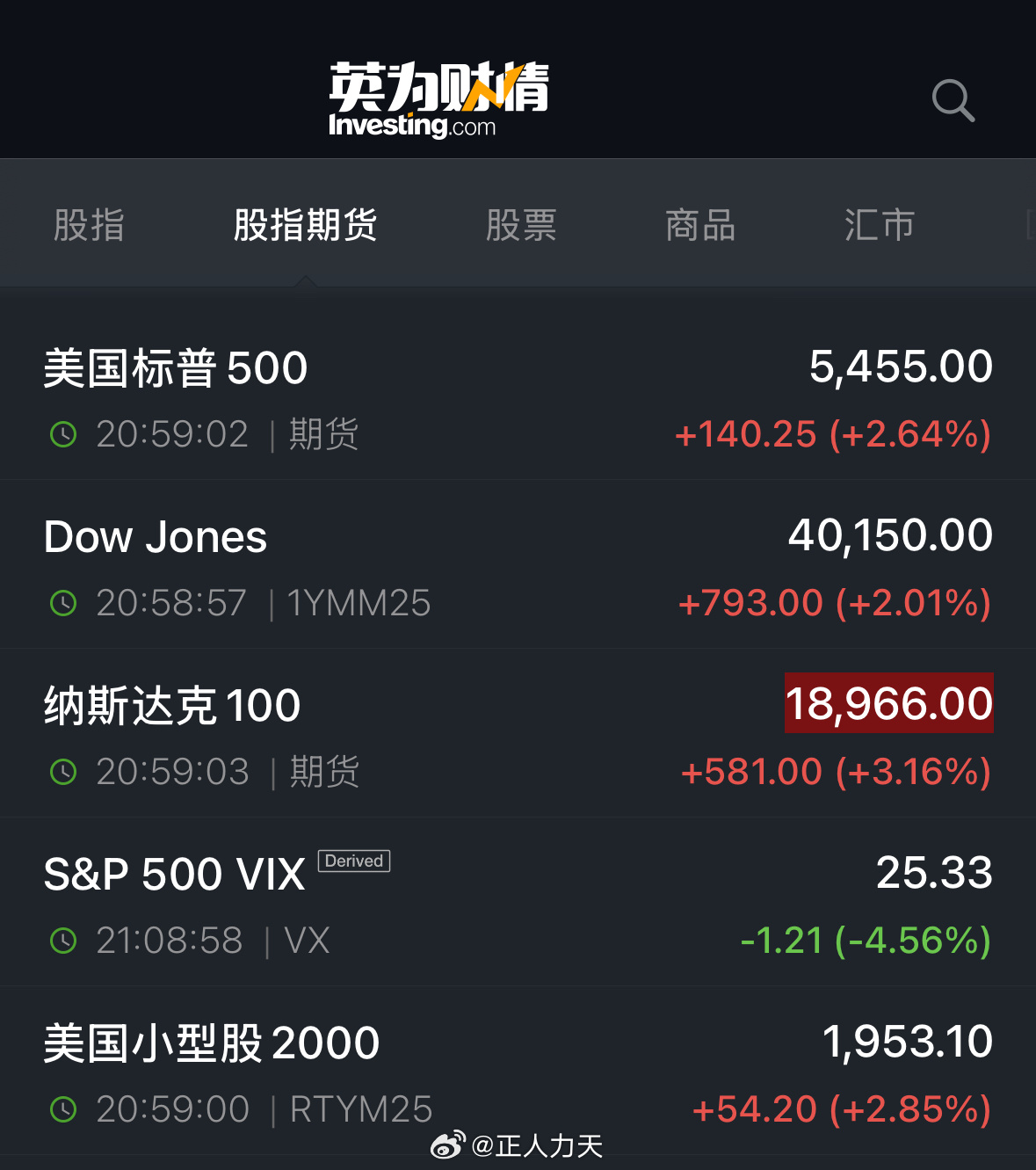 【21日美股期货行情/今日美股期货】
