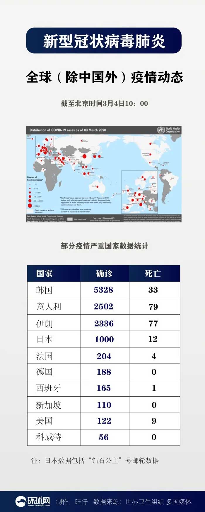 国内疫情全球疫情/中国疫情全球排名最新数据 国内疫情全球疫情/中国疫情全球排名最新数据