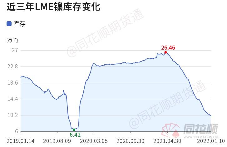 铝期货行情走势伦敦:伦敦lme铝期货行情