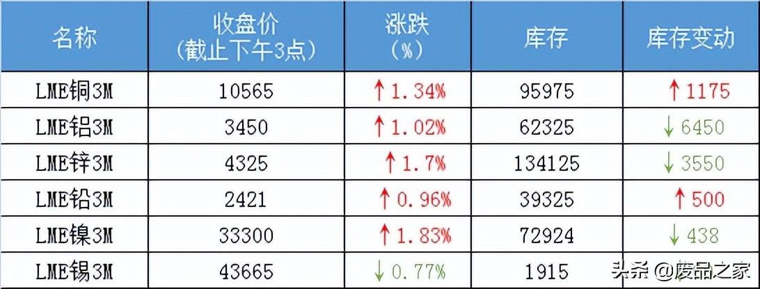 铝期货行情走势伦敦:伦敦lme铝期货行情