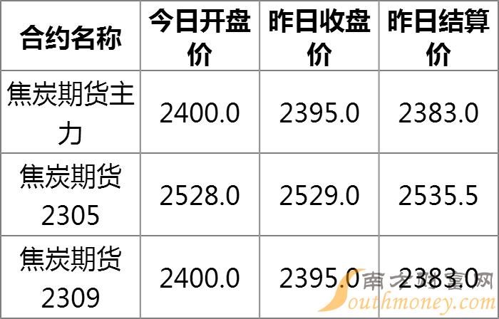 【焦炭期货行情今日行情/焦炭期货行情今日行情走势】