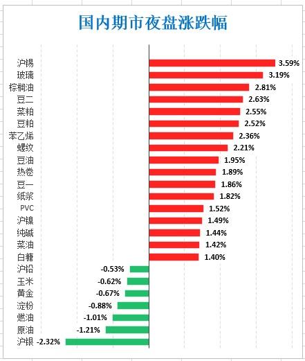 期货行情早报:期货行情即时看 期货行情早报:期货行情即时看