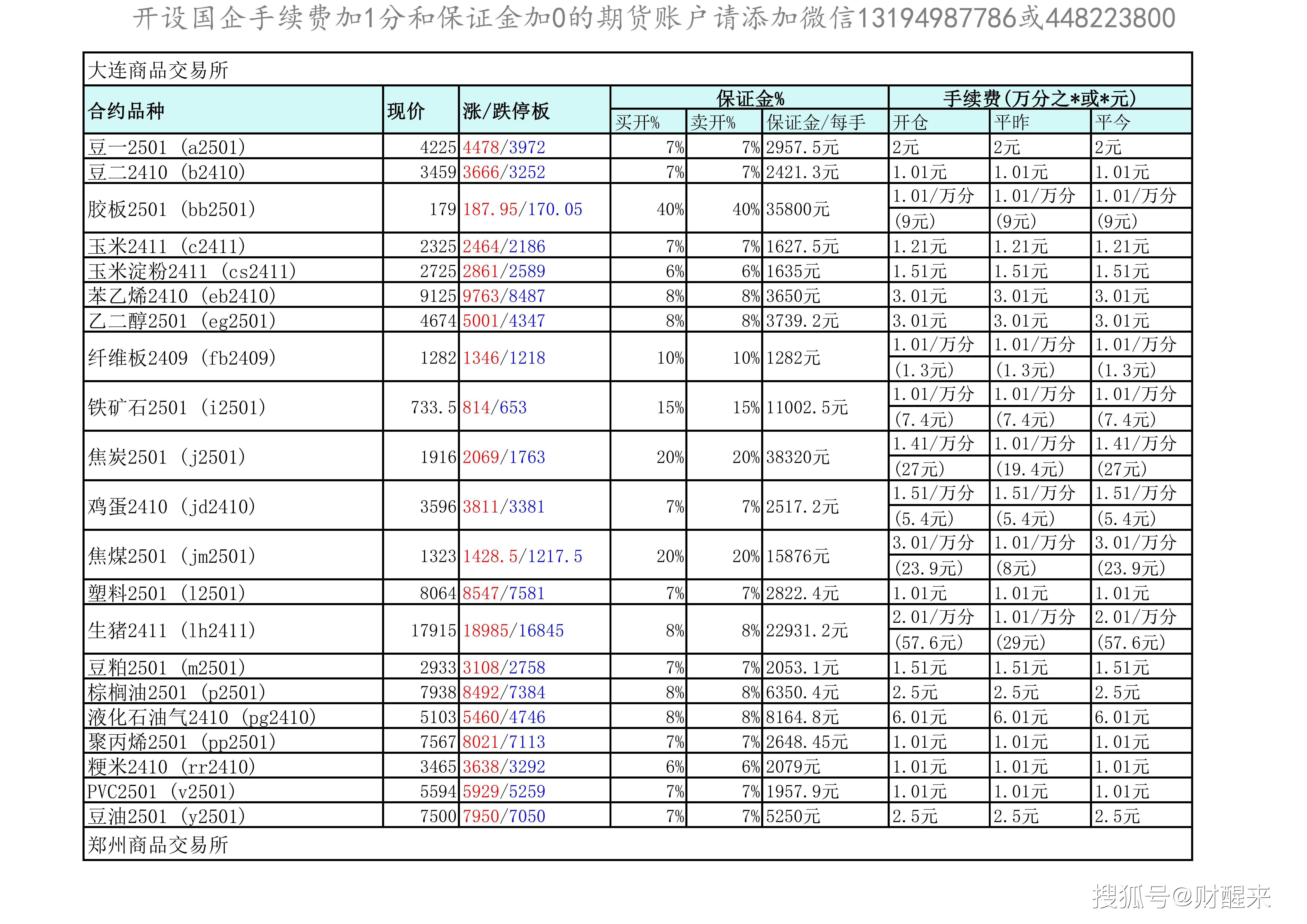 【外05盘螺纹钢期货行情,外盘螺纹钢代码】 【外05盘螺纹钢期货行情,外盘螺纹钢代码】