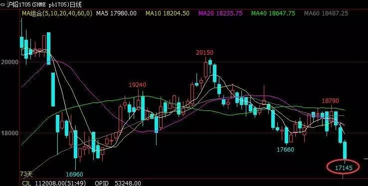 【玻璃行情期货今日行情,玻璃的期货行情】