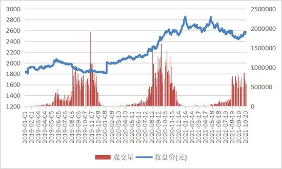期货行情国内（期货行情国内上市公司）