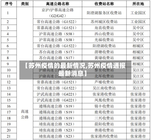 苏州市疫情最新消息/苏州市疫情最新消息分布在什么地方