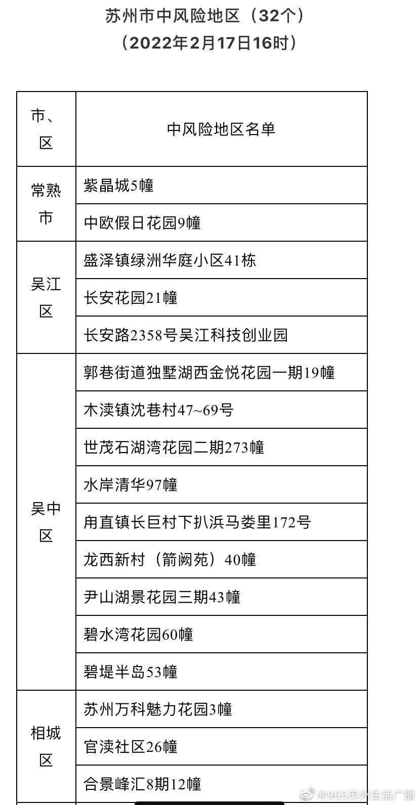 苏州市疫情最新消息/苏州市疫情最新消息分布在什么地方