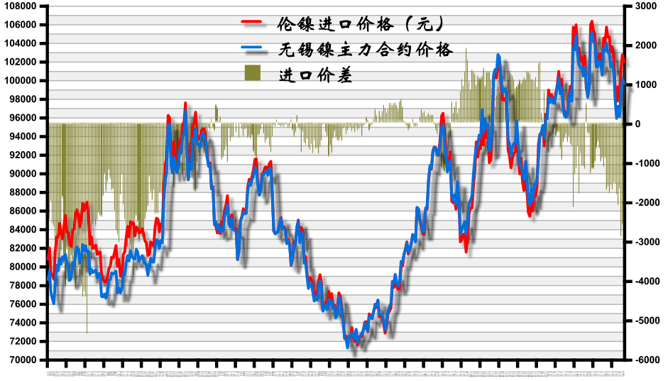 无锡镍期货行情实时行情/无锡镍最新价