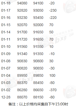 无锡镍期货行情实时行情/无锡镍最新价