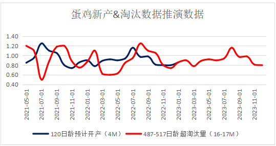 鸡期货行情鸡蛋/鸡蛋期货实时 鸡期货行情鸡蛋/鸡蛋期货实时