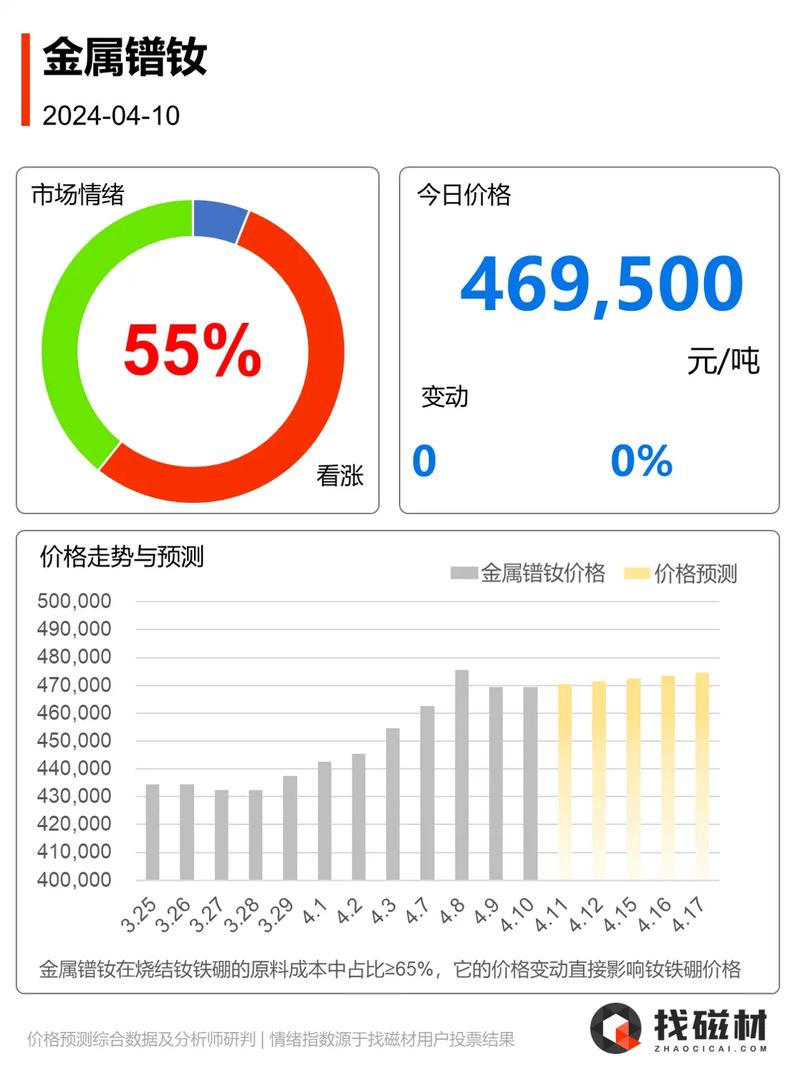【钕铁硼有没有期货行情,钕铁硼价格持续大涨】