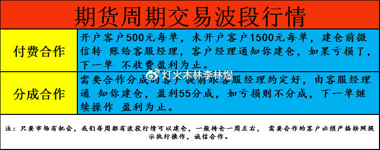 【期货怎样解读行情/期货怎样解读行情分析】