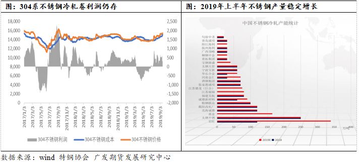 【上市公司不锈钢期货行情,不锈钢期货上市时间】