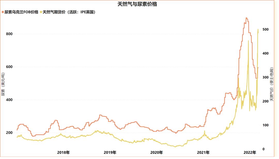 化肥期货行情实时行情:化肥期货行情实时行情分析 化肥期货行情实时行情:化肥期货行情实时行情分析