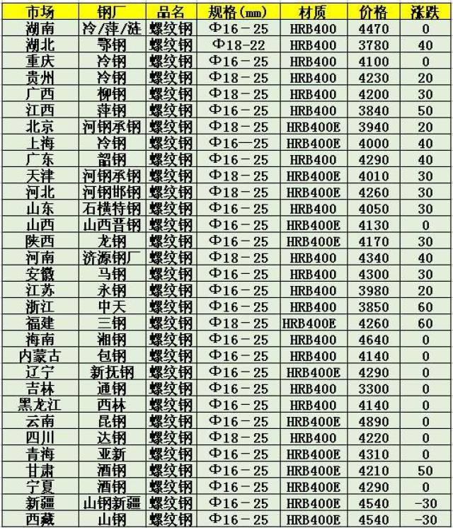废钢最新期货行情/废钢期货上市了吗 废钢最新期货行情/废钢期货上市了吗