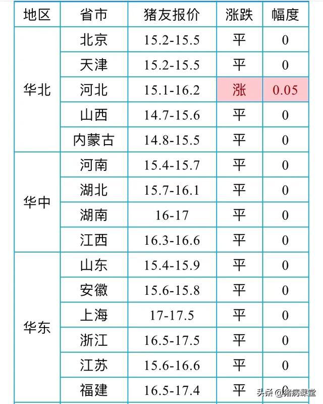 【猪蹄期货行情走势/猪蹄行价】 【猪蹄期货行情走势/猪蹄行价】