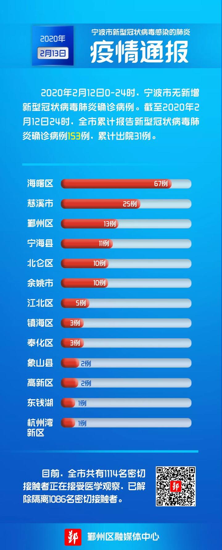 【全国疫情最新消息今天,全国疫情最新消息通报】 【全国疫情最新消息今天,全国疫情最新消息通报】