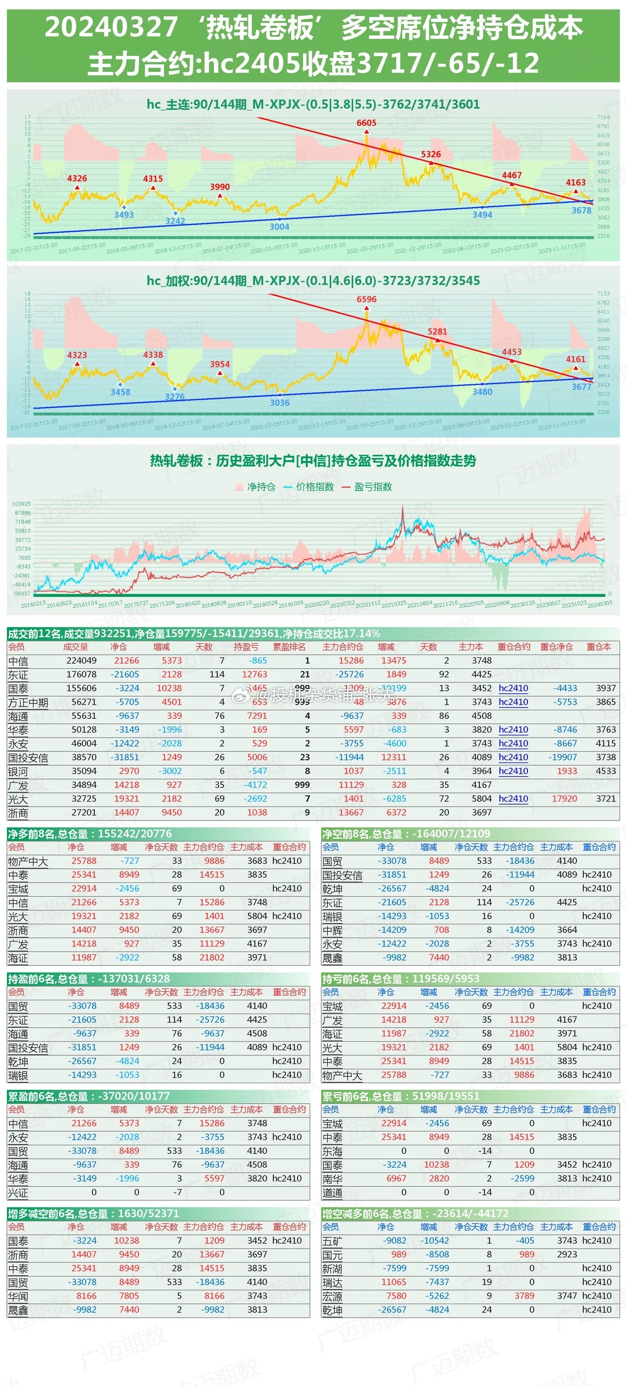 钢铁期货今天行情(钢铁价格期货走势) 钢铁期货今天行情(钢铁价格期货走势)