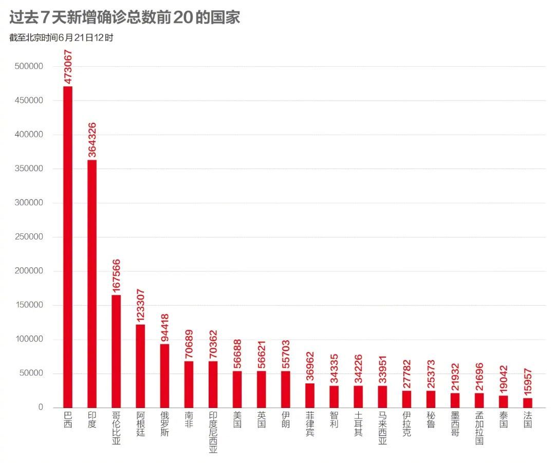 我国疫情和世界疫情对比/全球疫情和中国疫情的对比