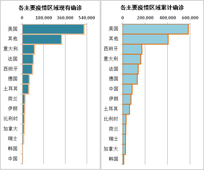 我国疫情和世界疫情对比/全球疫情和中国疫情的对比