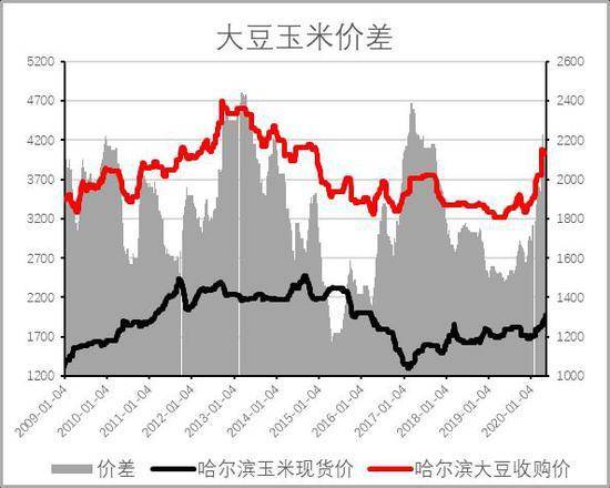 _玉米期货今日行情/玉米期货今日走势图