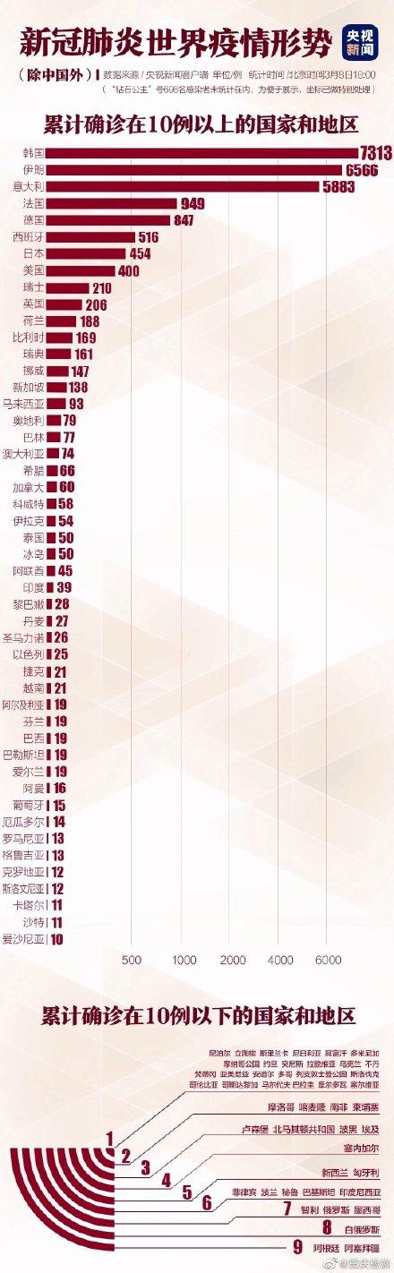 新冠疫情从哪一年开始的/新冠疫情是哪年出现的