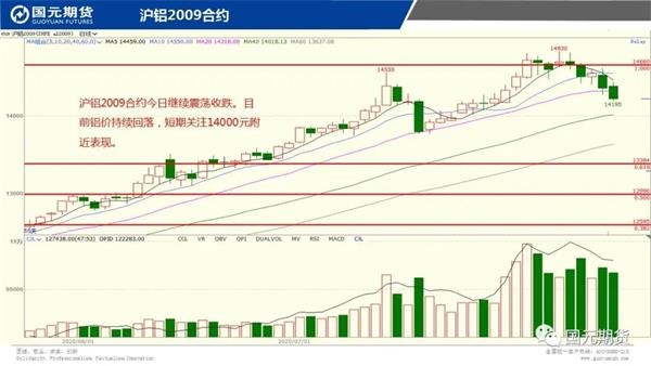 【豆期货行情/豆一期货价格走势图】