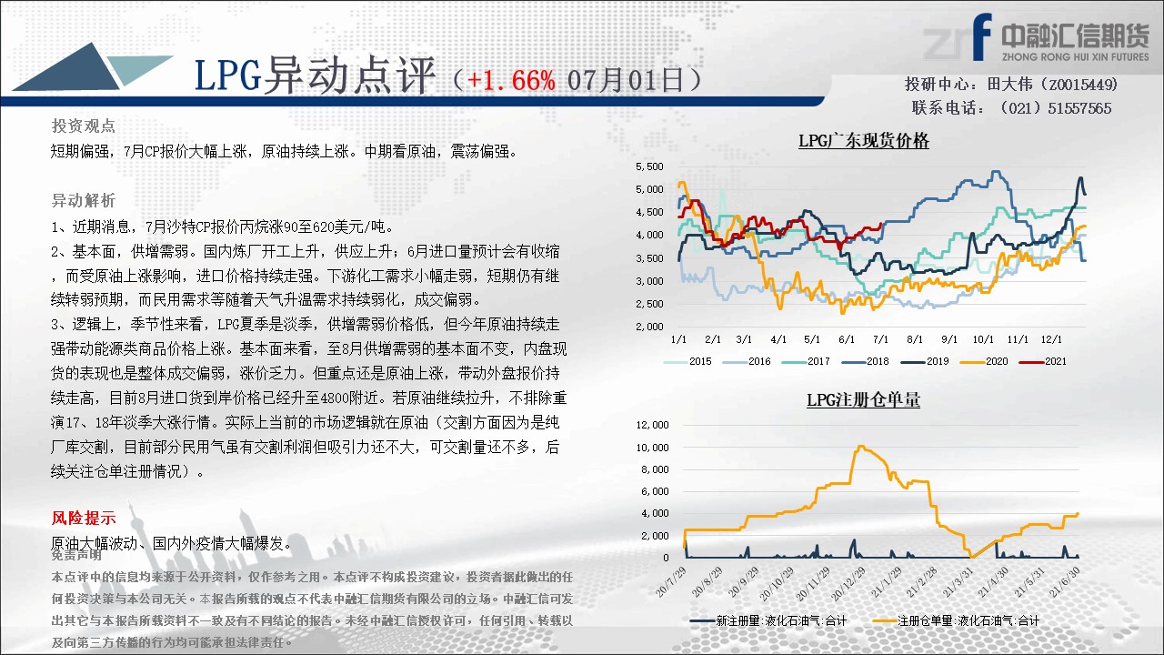 lpr期货今日行情/lpg期货价格 lpr期货今日行情/lpg期货价格