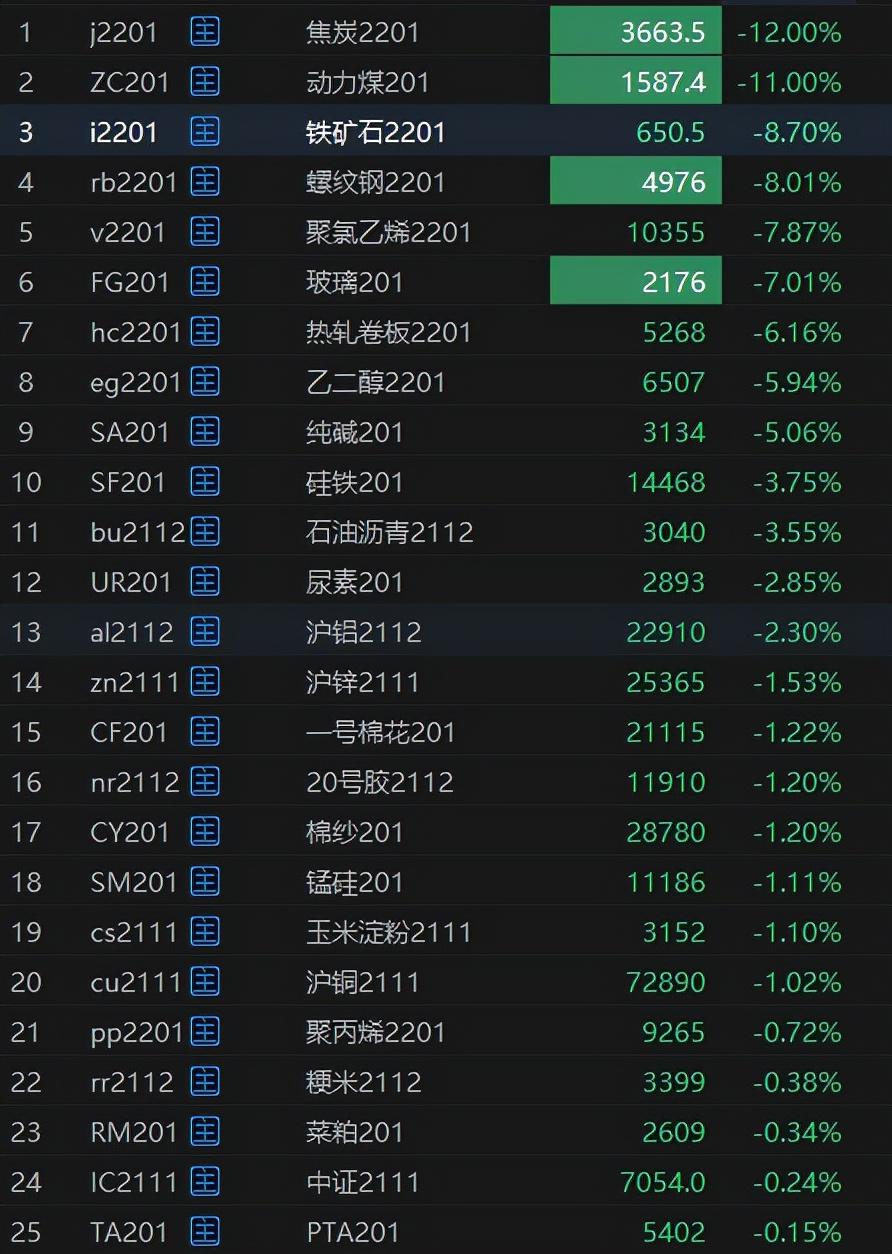 【中国煤期货行情走势图/煤期货行情实时行情】 【中国煤期货行情走势图/煤期货行情实时行情】