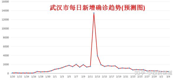推算疫情结束时间的公式(疫情结束时间估计) 推算疫情结束时间的公式(疫情结束时间估计)