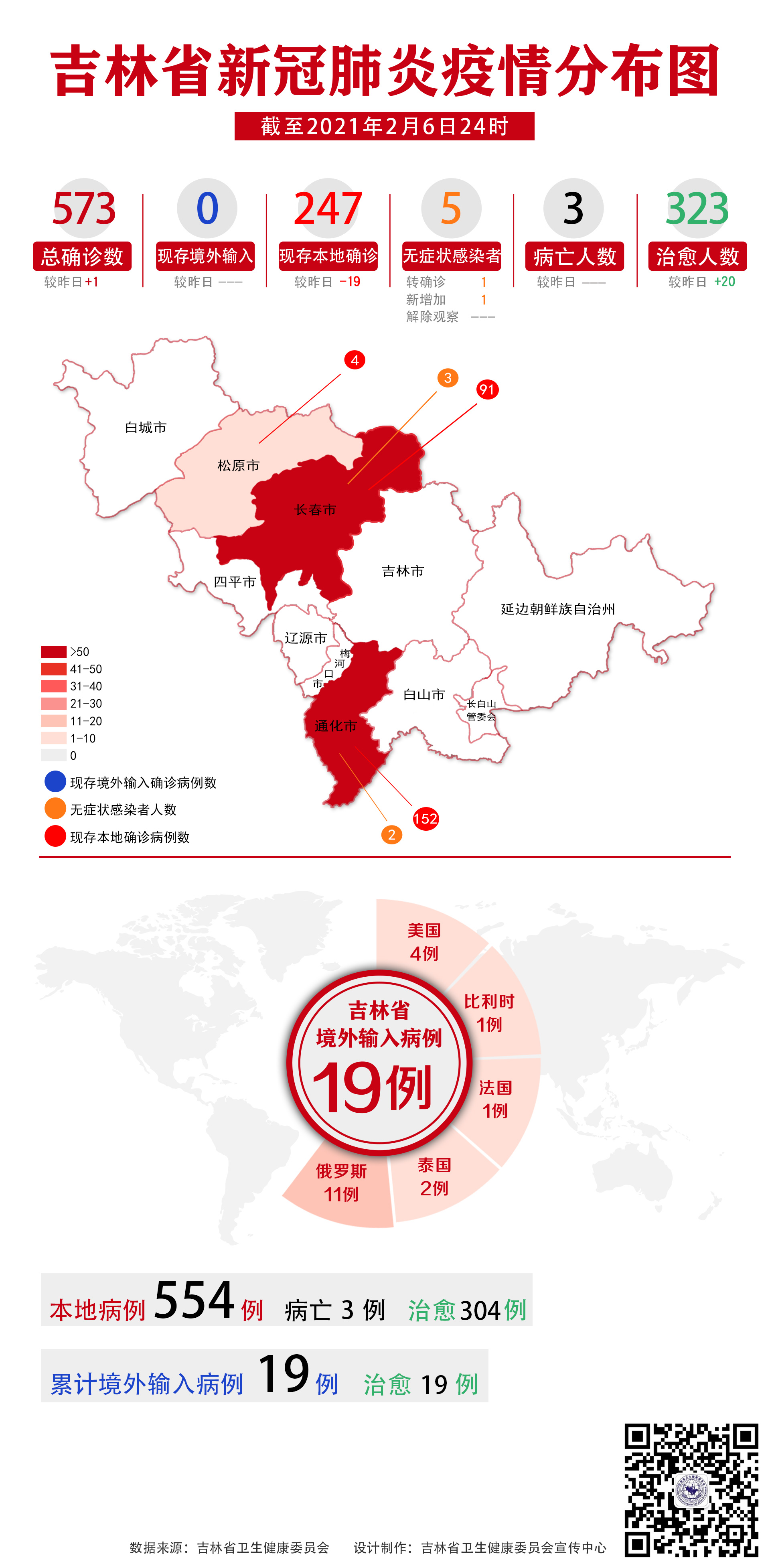 【冠状病毒疫情吉林疫情,吉林新冠病毒情况】