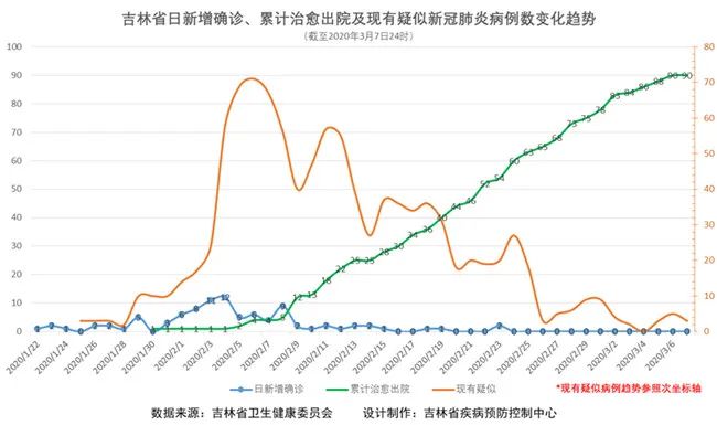 【冠状病毒疫情吉林疫情,吉林新冠病毒情况】