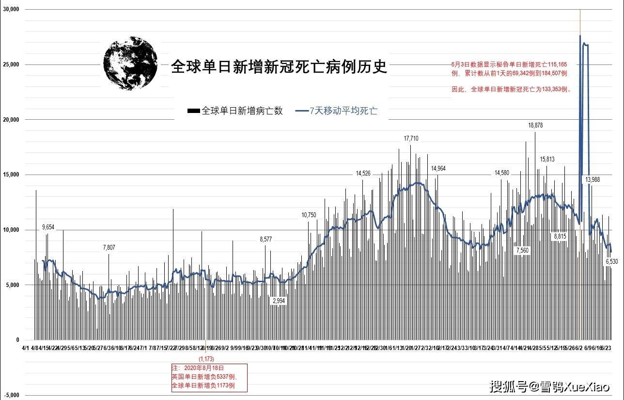 【疫情期间全球疫情/全球疫情时期】