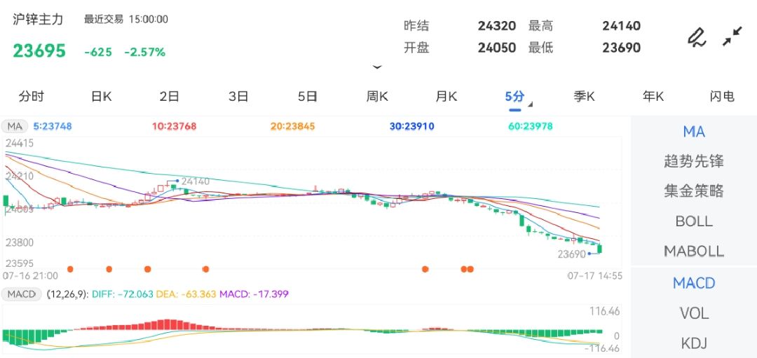 锌期货行情实时行情软件/锌期货实时行情 搜索 锌期货行情实时行情软件/锌期货实时行情 搜索