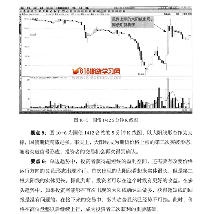 期货超级行情:期货一种很厉害的超短线战法 期货超级行情:期货一种很厉害的超短线战法