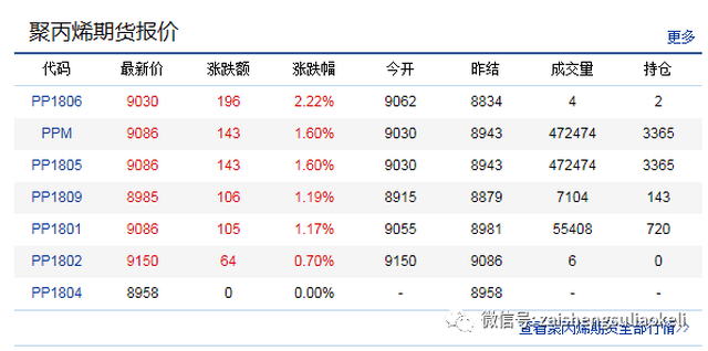 pot期货行情走势(pp期货走势) pot期货行情走势(pp期货走势)