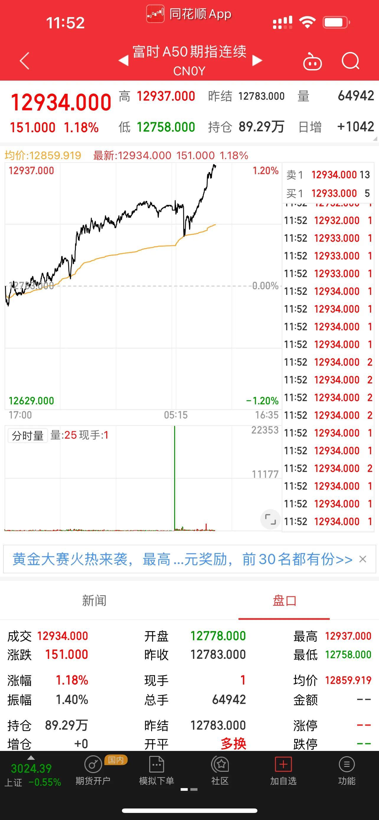 【棉纱期货行情,棉纱期货行情预测】