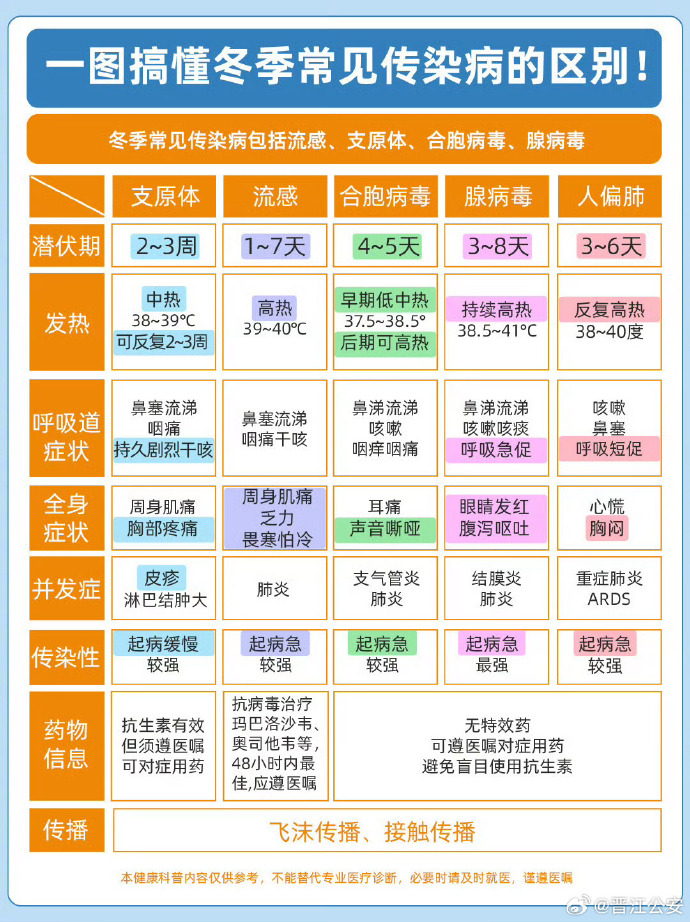 【疫情症状表现有哪些,疫情症状都有哪些?】 【疫情症状表现有哪些,疫情症状都有哪些?】