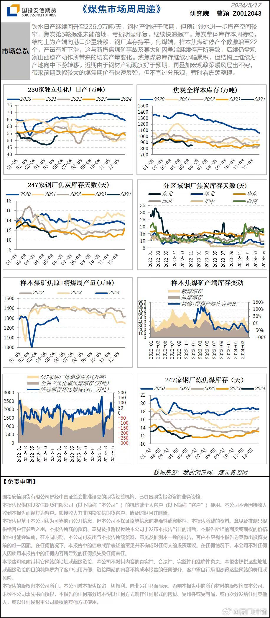 焦期货行情实时行情/大宗期货行情 焦期货行情实时行情/大宗期货行情
