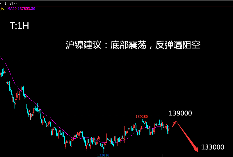 【沪镁期货行情最新,沪铅期货最新行情】 【沪镁期货行情最新,沪铅期货最新行情】