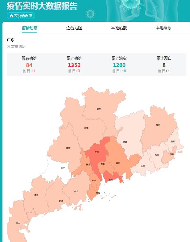 广东疫情数据:广东疫情数据实时更新 广东疫情数据:广东疫情数据实时更新