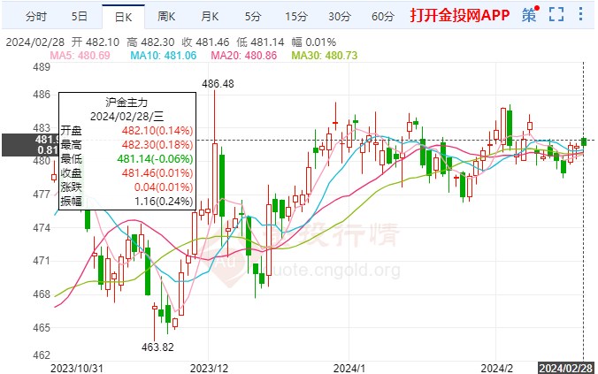 黄金期货实时行情美国/黄金期货实时行情美国金交易行吗咖