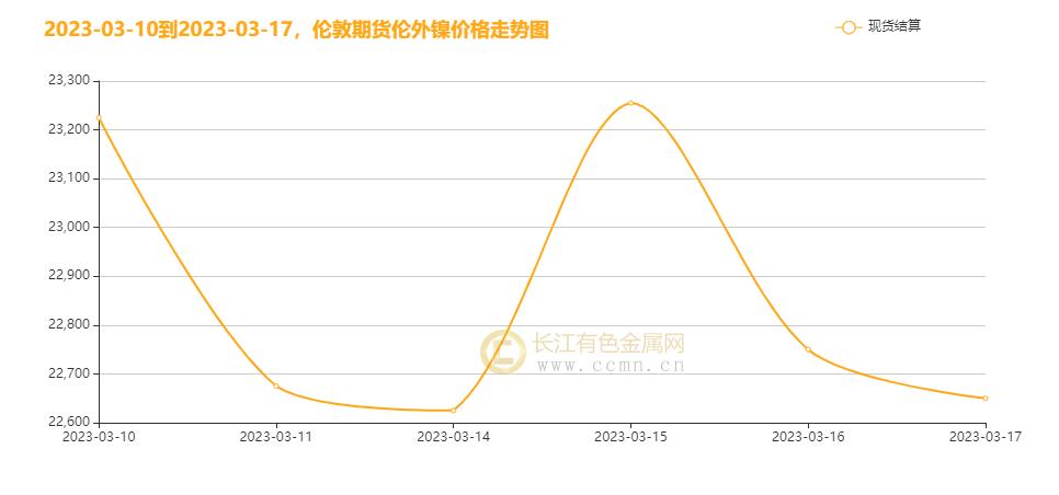 伦镍期货实时行情新浪/伦镍期货实时行情走势新浪网 伦镍期货实时行情新浪/伦镍期货实时行情走势新浪网