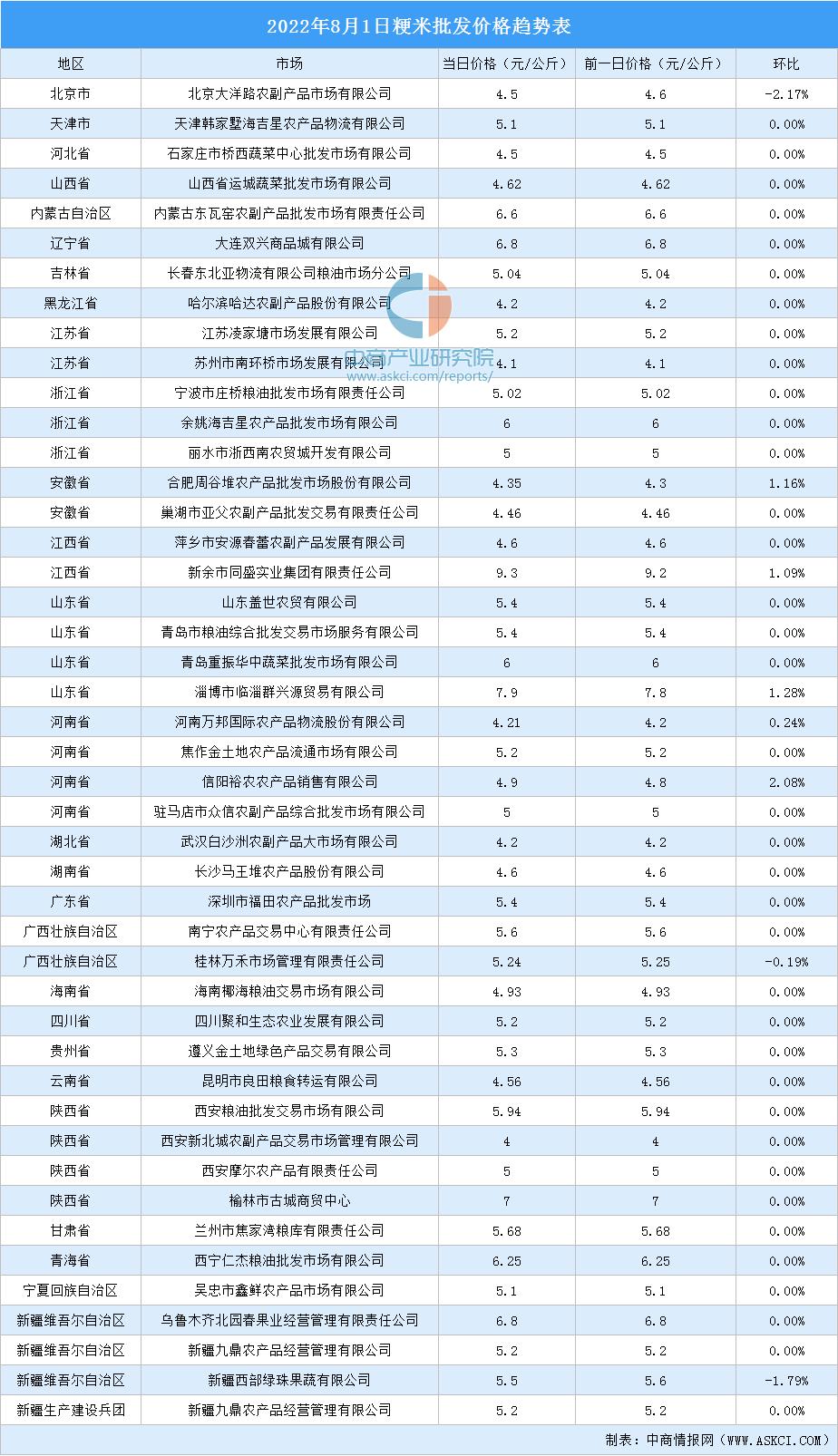【2022粳米期货行情/粳米期货行情预测】 【2022粳米期货行情/粳米期货行情预测】