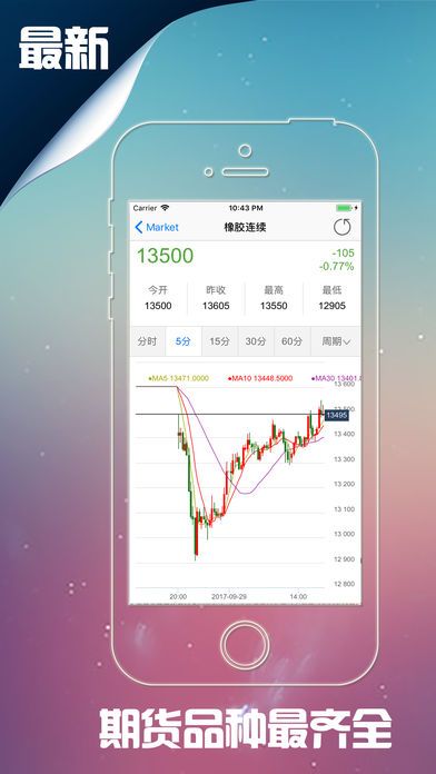 【app期货行情,期货行情app十大排行榜】