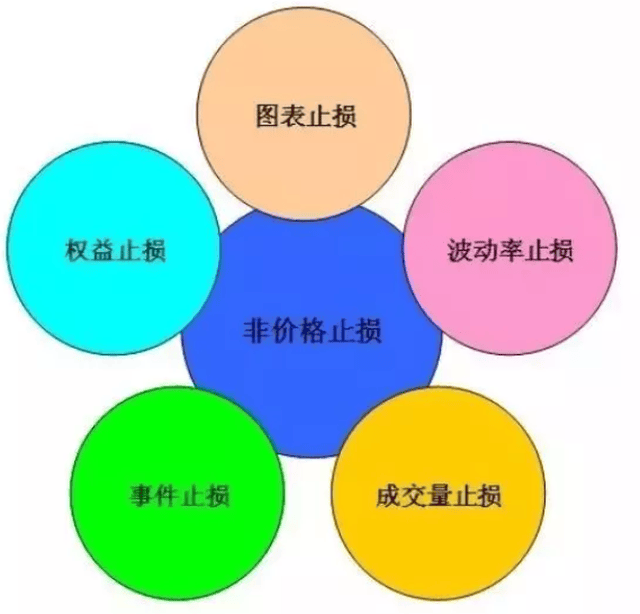 期货中继行情/期货中止损设置技巧 期货中继行情/期货中止损设置技巧